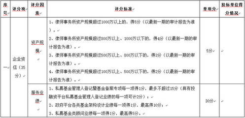 江苏红星创业投资有限公司私募基金管理人登记备案暨基金产品备案专项法律服务询价公告